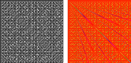 Relatively prime plots